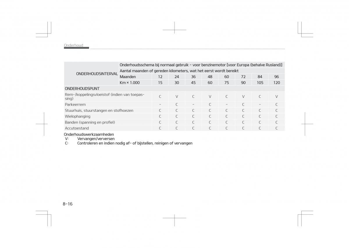 Kia Optima IV 4 handleiding / page 648