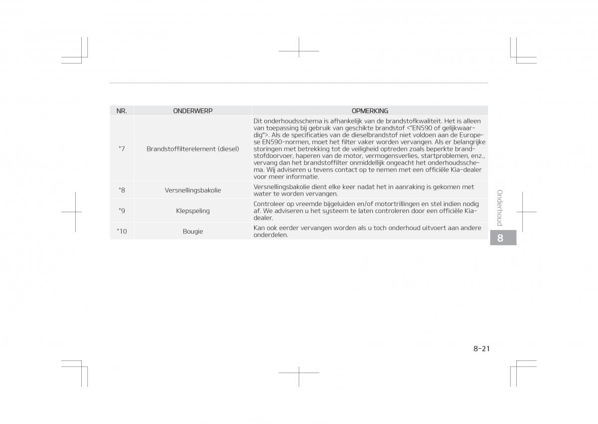 Kia Optima IV 4 handleiding / page 653