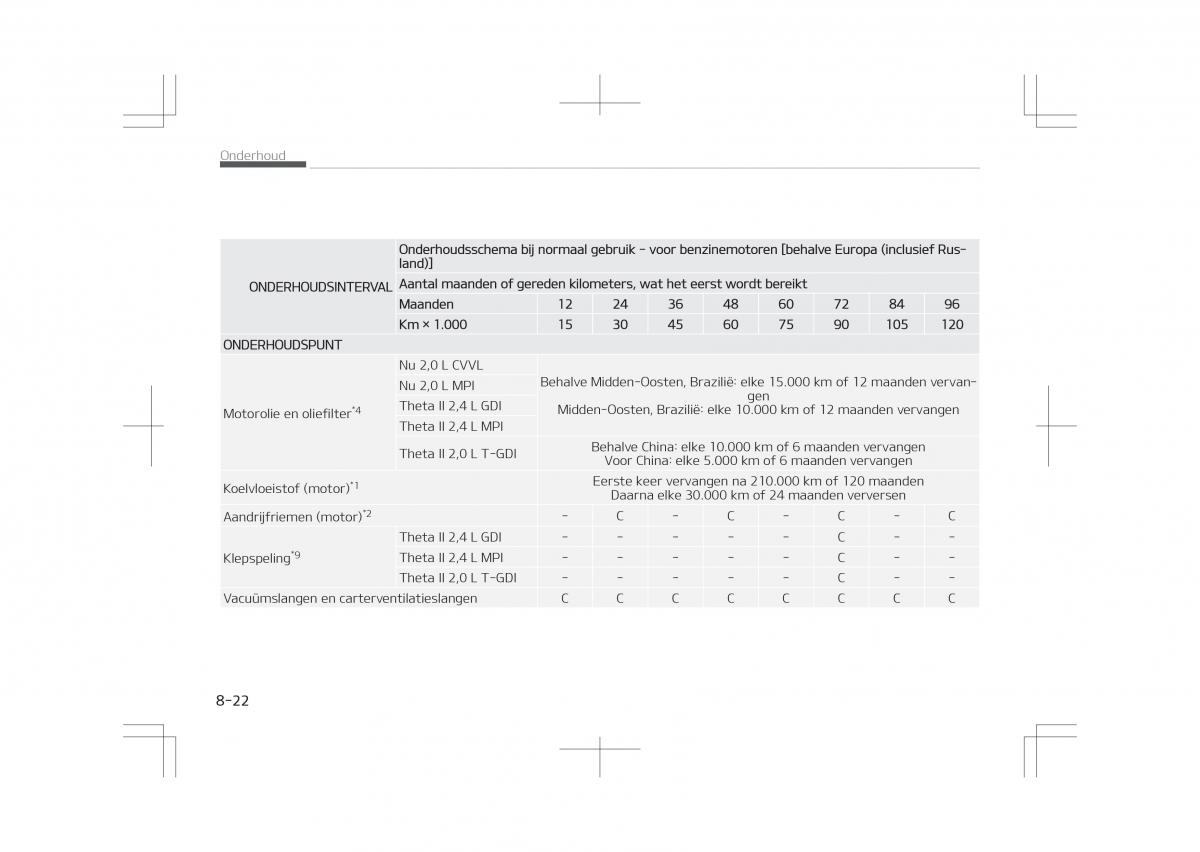 Kia Optima IV 4 handleiding / page 654