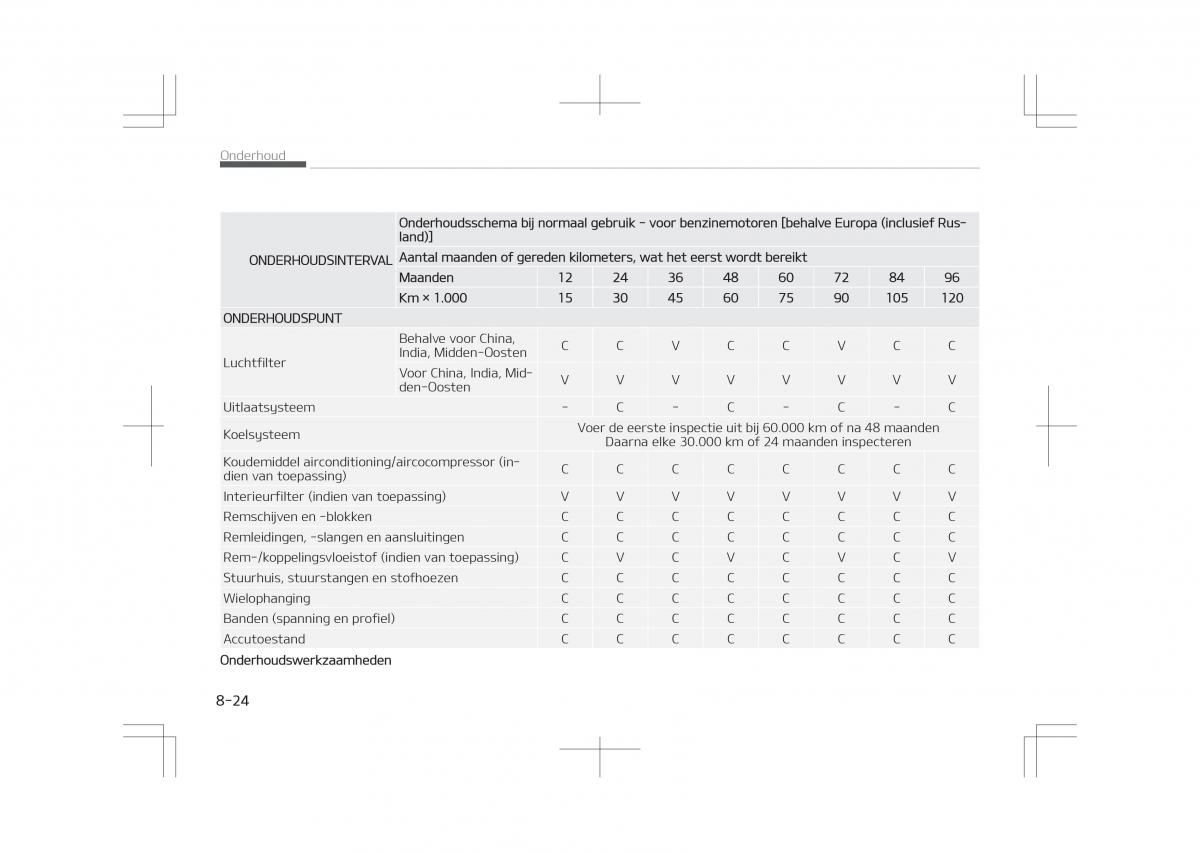 Kia Optima IV 4 handleiding / page 656