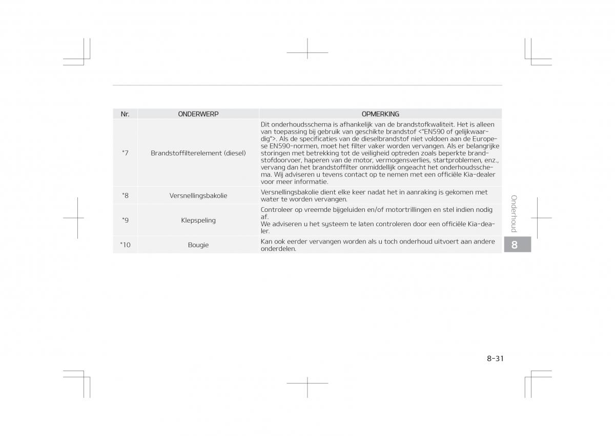 Kia Optima IV 4 handleiding / page 663