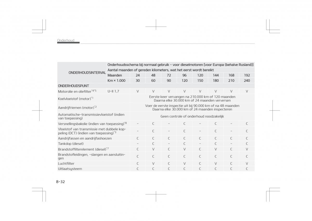 Kia Optima IV 4 handleiding / page 664