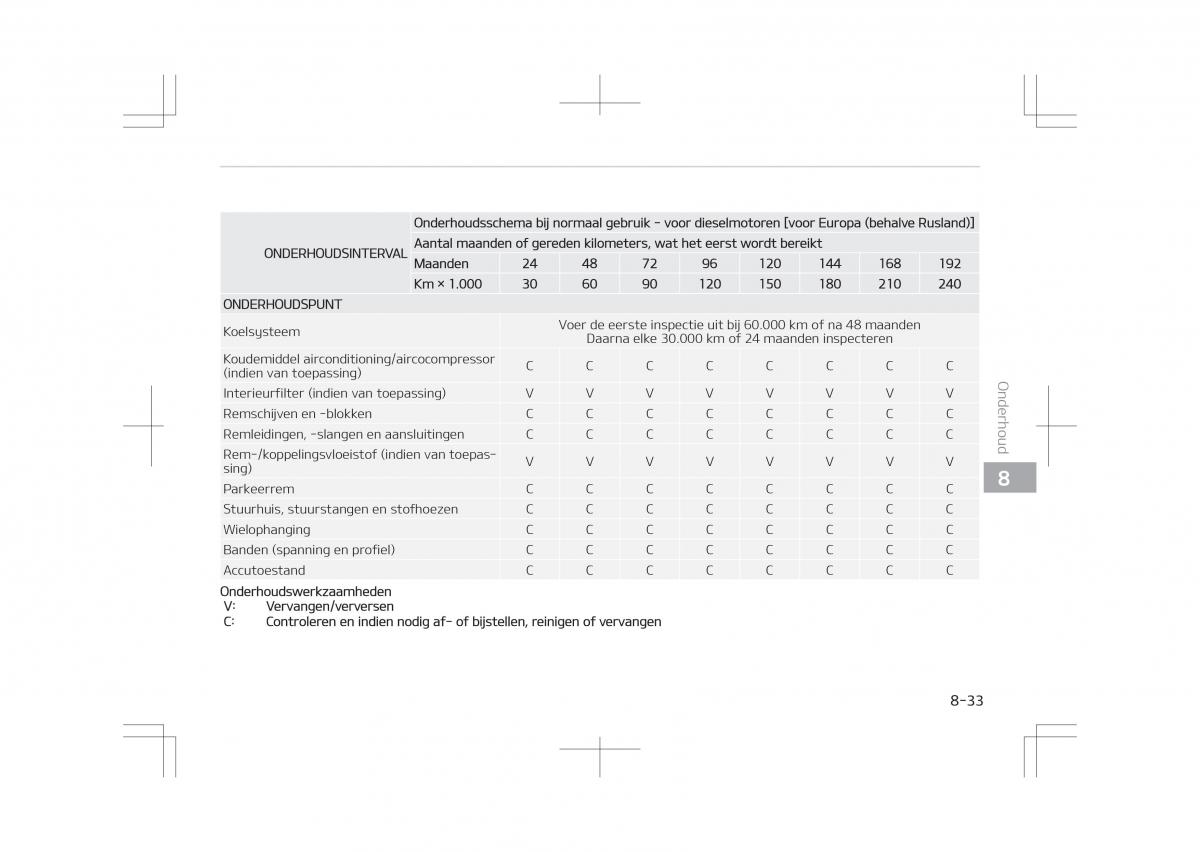 Kia Optima IV 4 handleiding / page 665