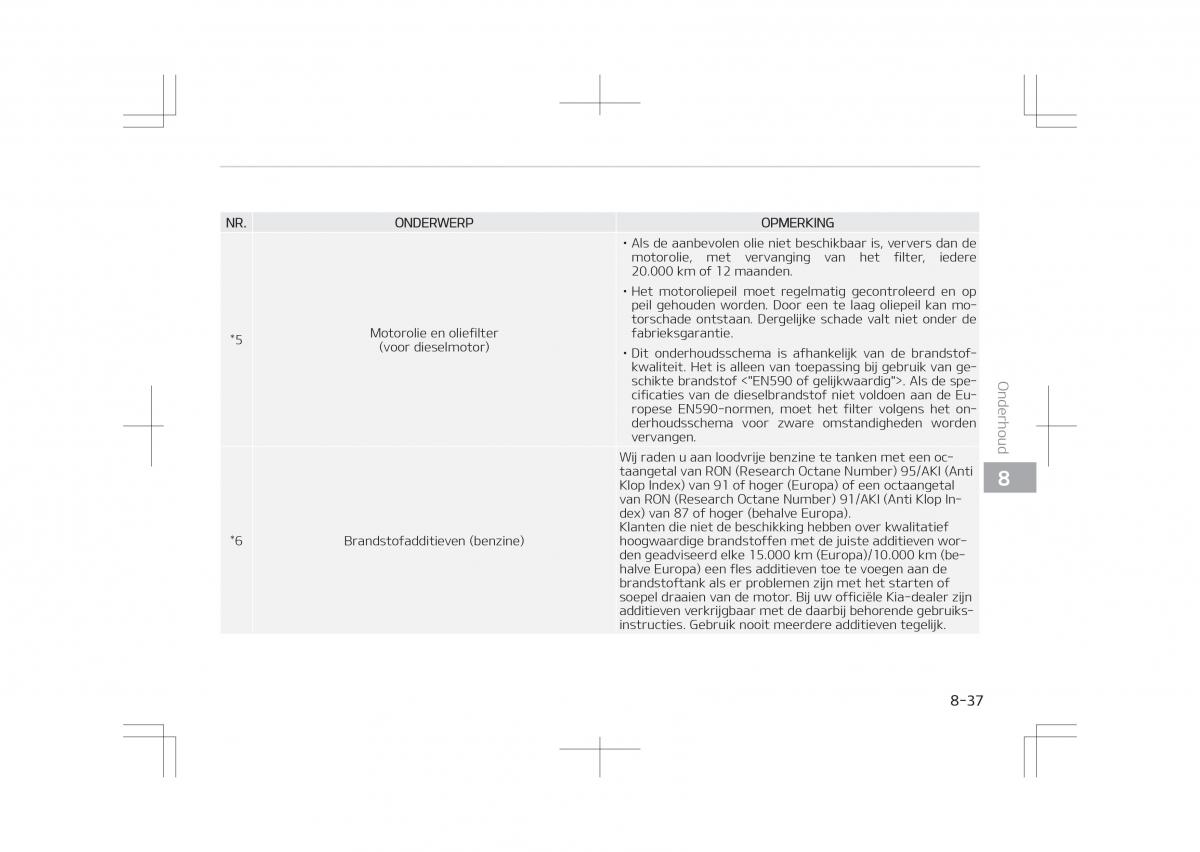 Kia Optima IV 4 handleiding / page 669