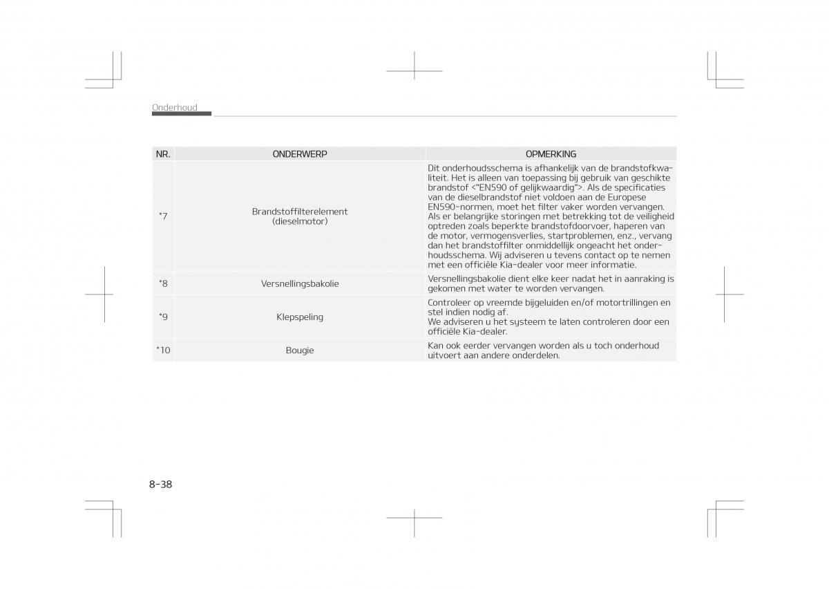 Kia Optima IV 4 handleiding / page 670