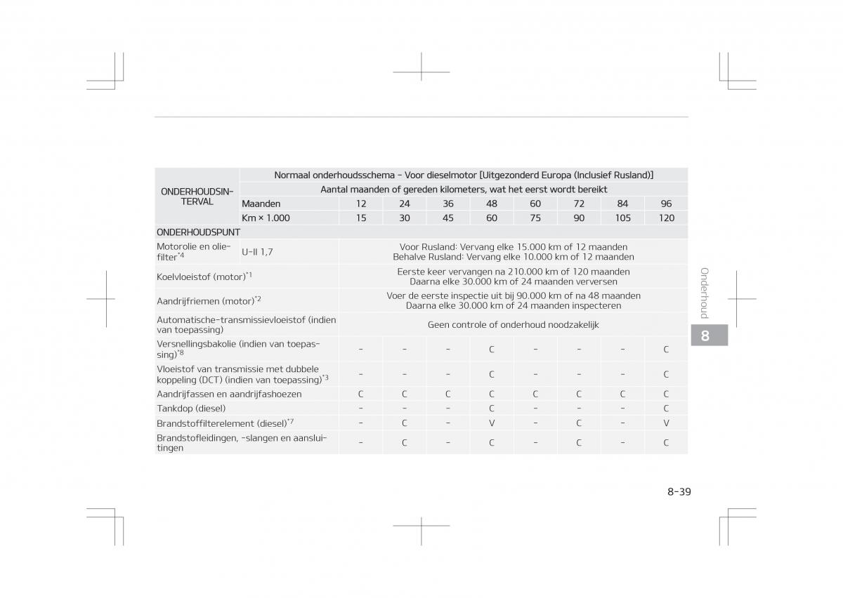 Kia Optima IV 4 handleiding / page 671