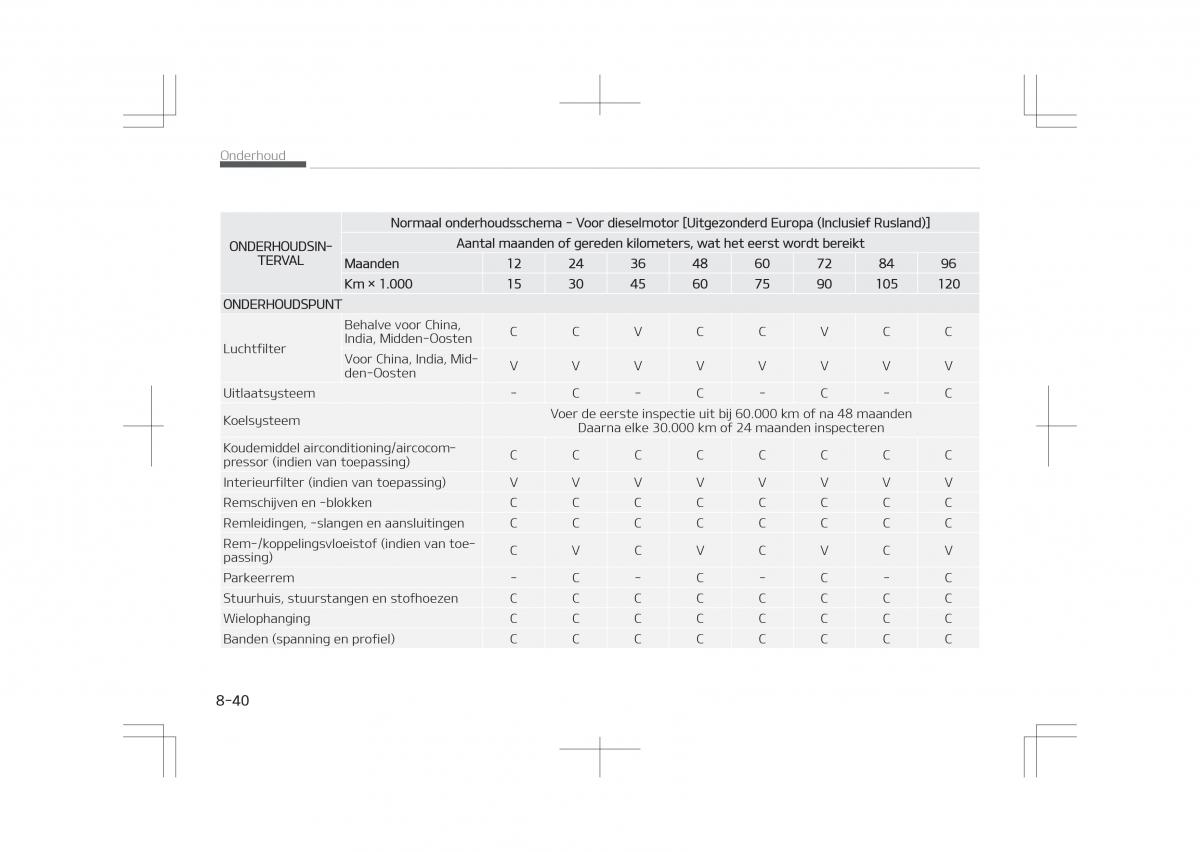 Kia Optima IV 4 handleiding / page 672