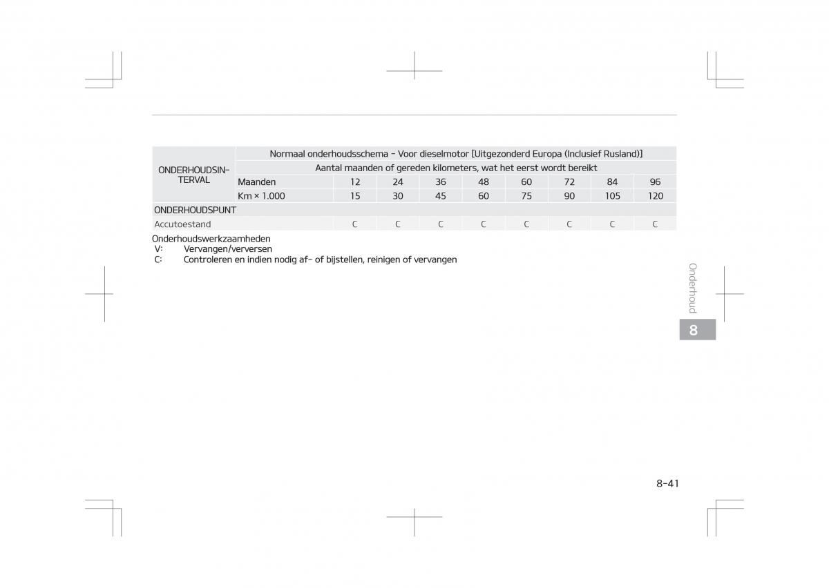 Kia Optima IV 4 handleiding / page 673