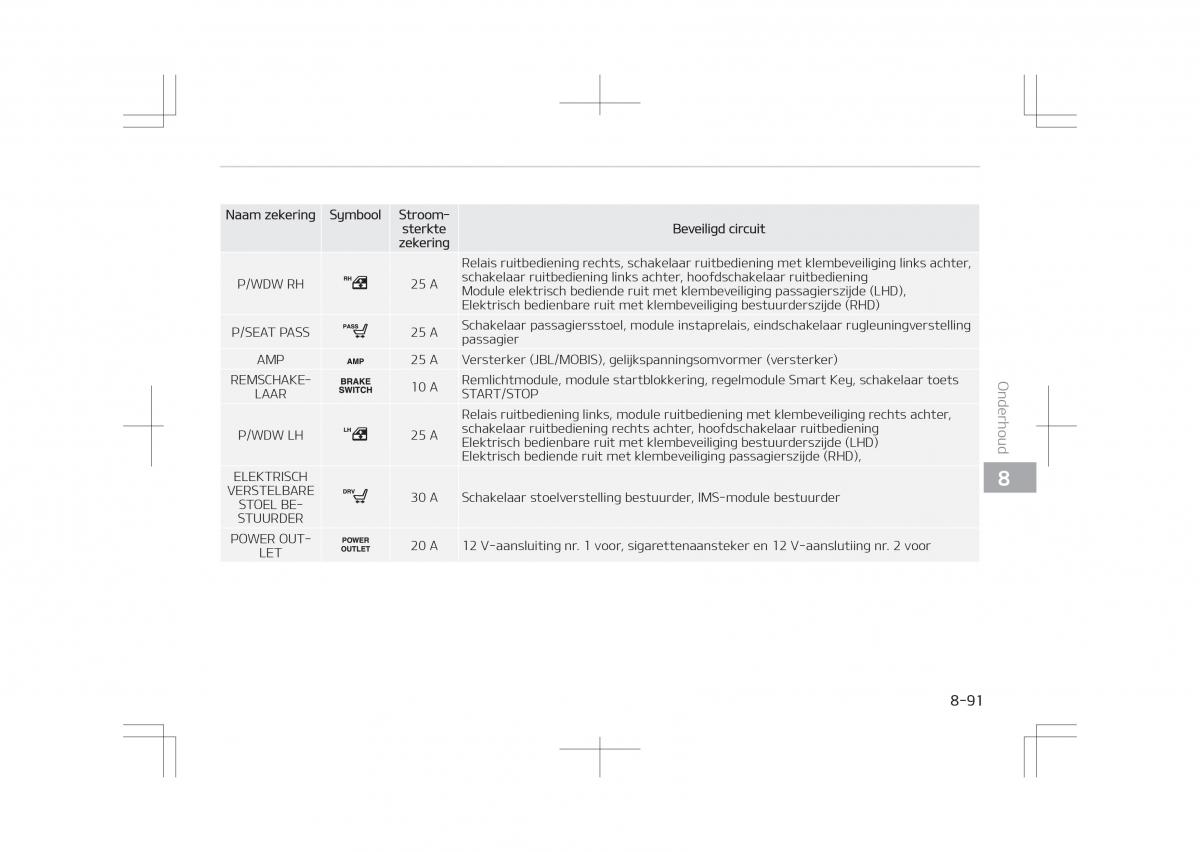 Kia Optima IV 4 handleiding / page 723