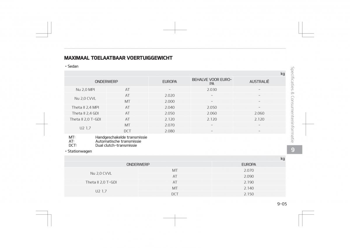 Kia Optima IV 4 handleiding / page 785