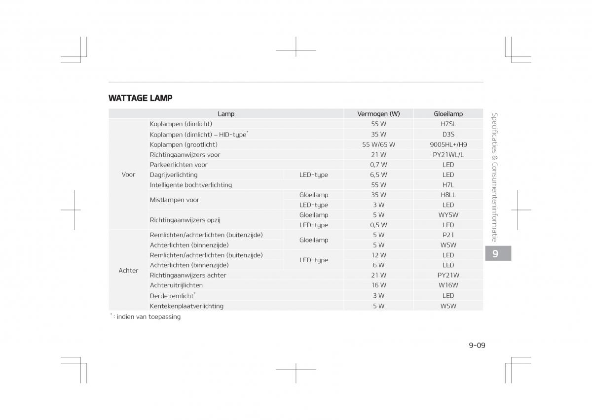 Kia Optima IV 4 handleiding / page 789