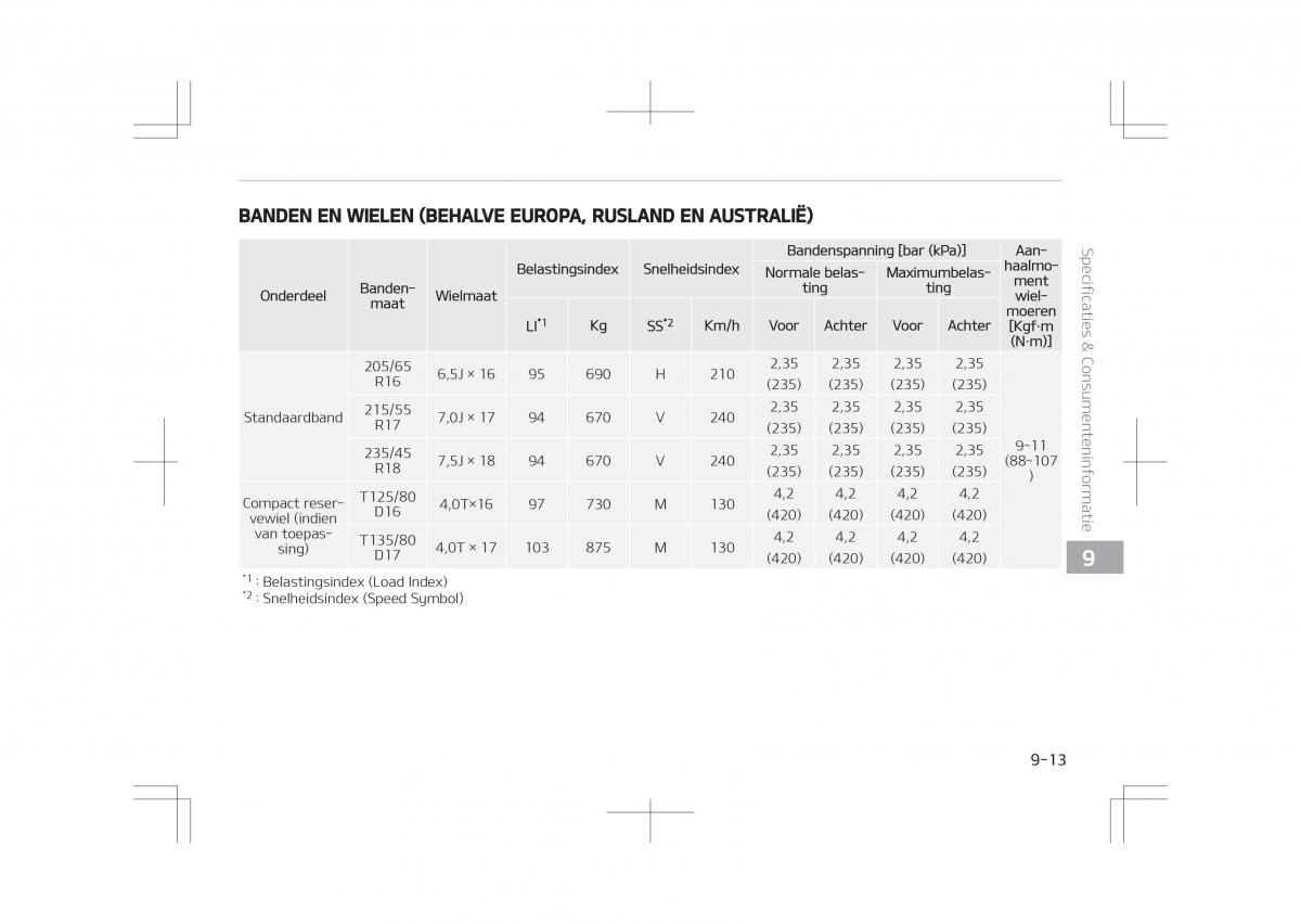 Kia Optima IV 4 handleiding / page 793