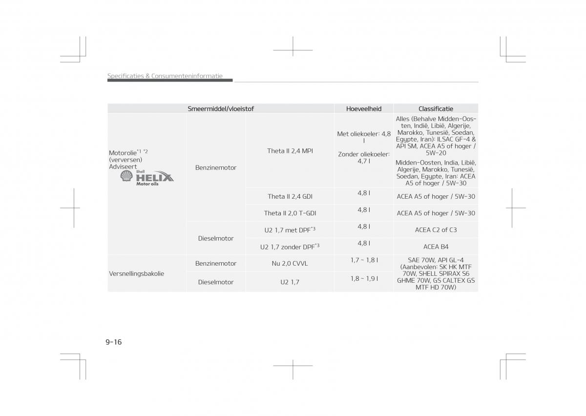 Kia Optima IV 4 handleiding / page 796