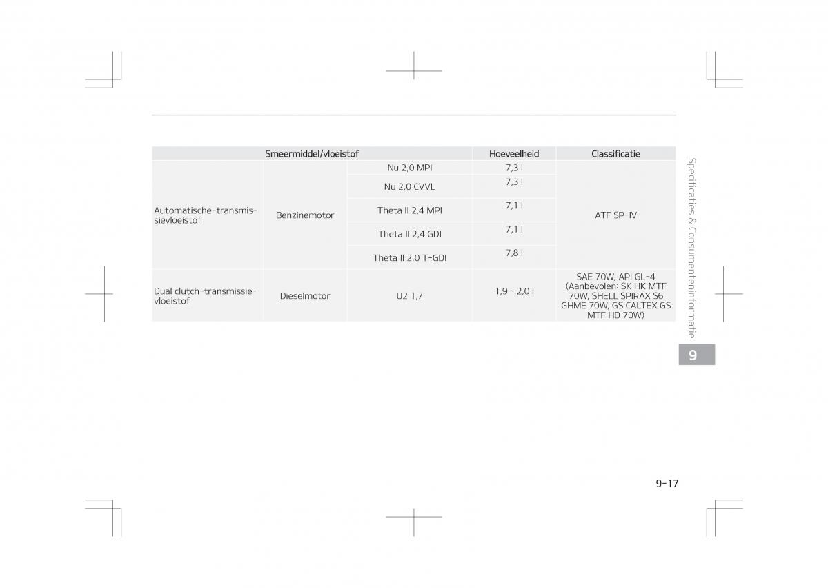 Kia Optima IV 4 handleiding / page 797