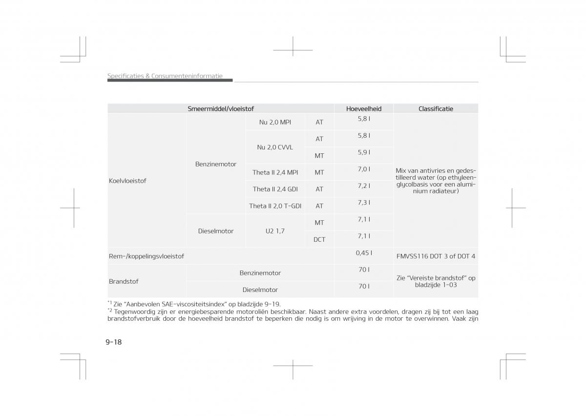 Kia Optima IV 4 handleiding / page 798