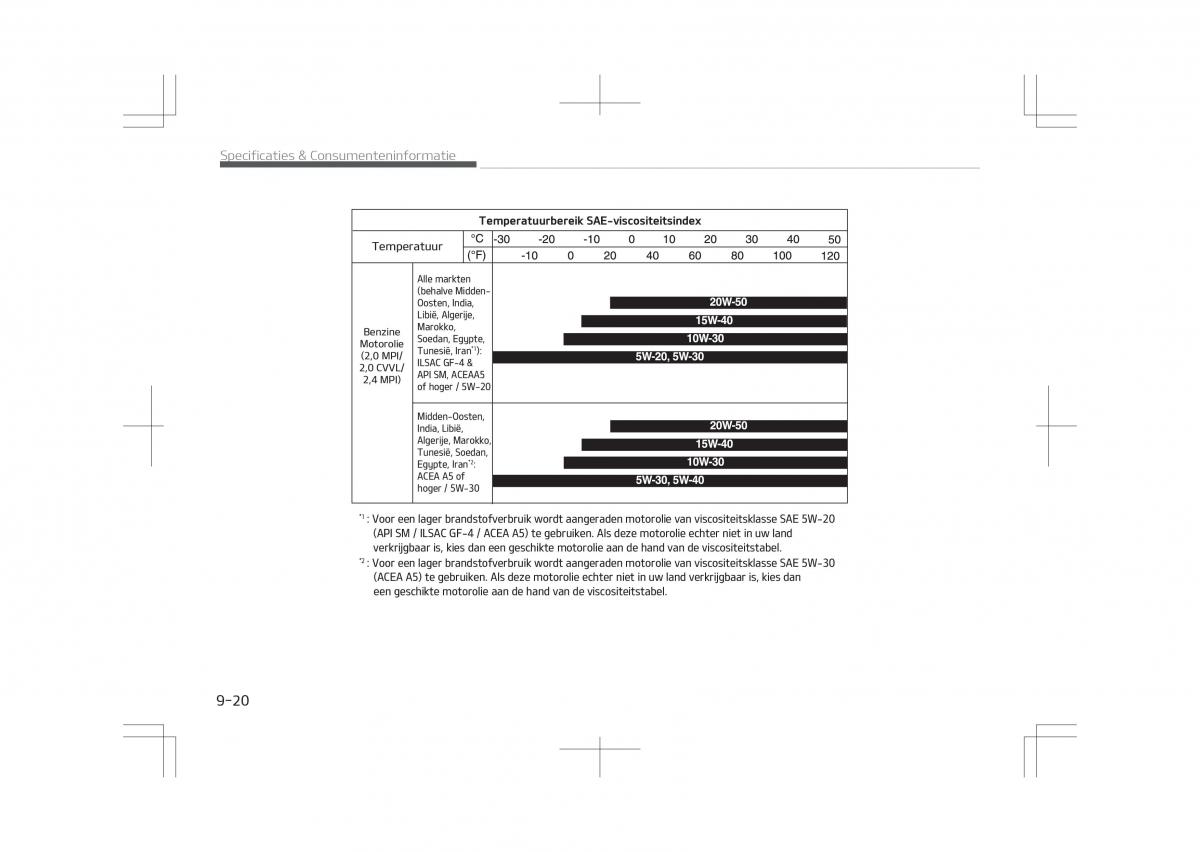 Kia Optima IV 4 handleiding / page 800