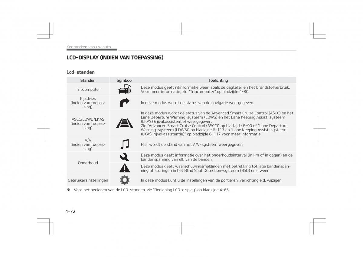 Kia Optima IV 4 handleiding / page 166