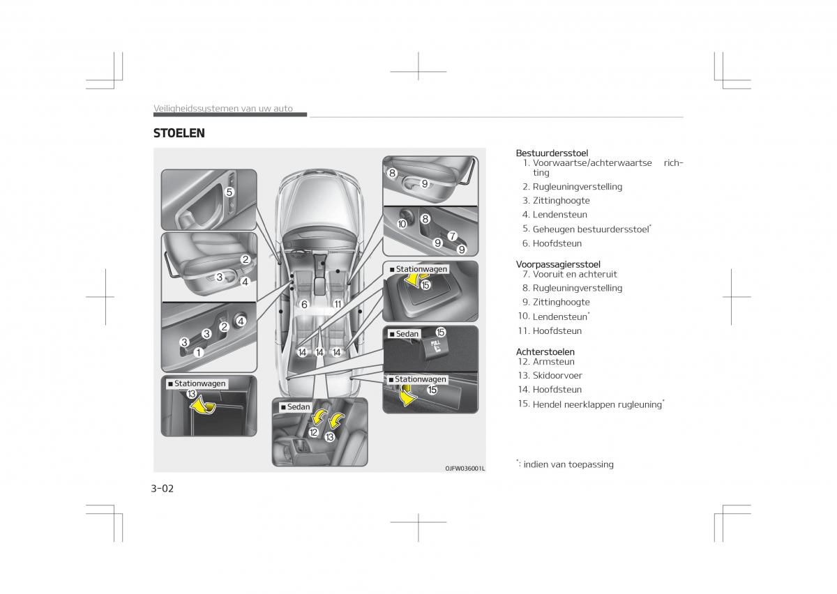 Kia Optima IV 4 handleiding / page 24