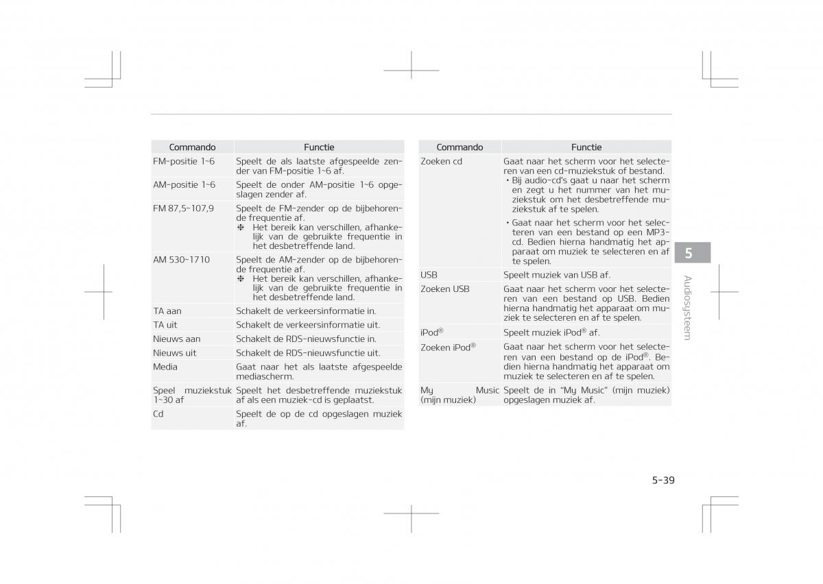 Kia Optima IV 4 handleiding / page 331