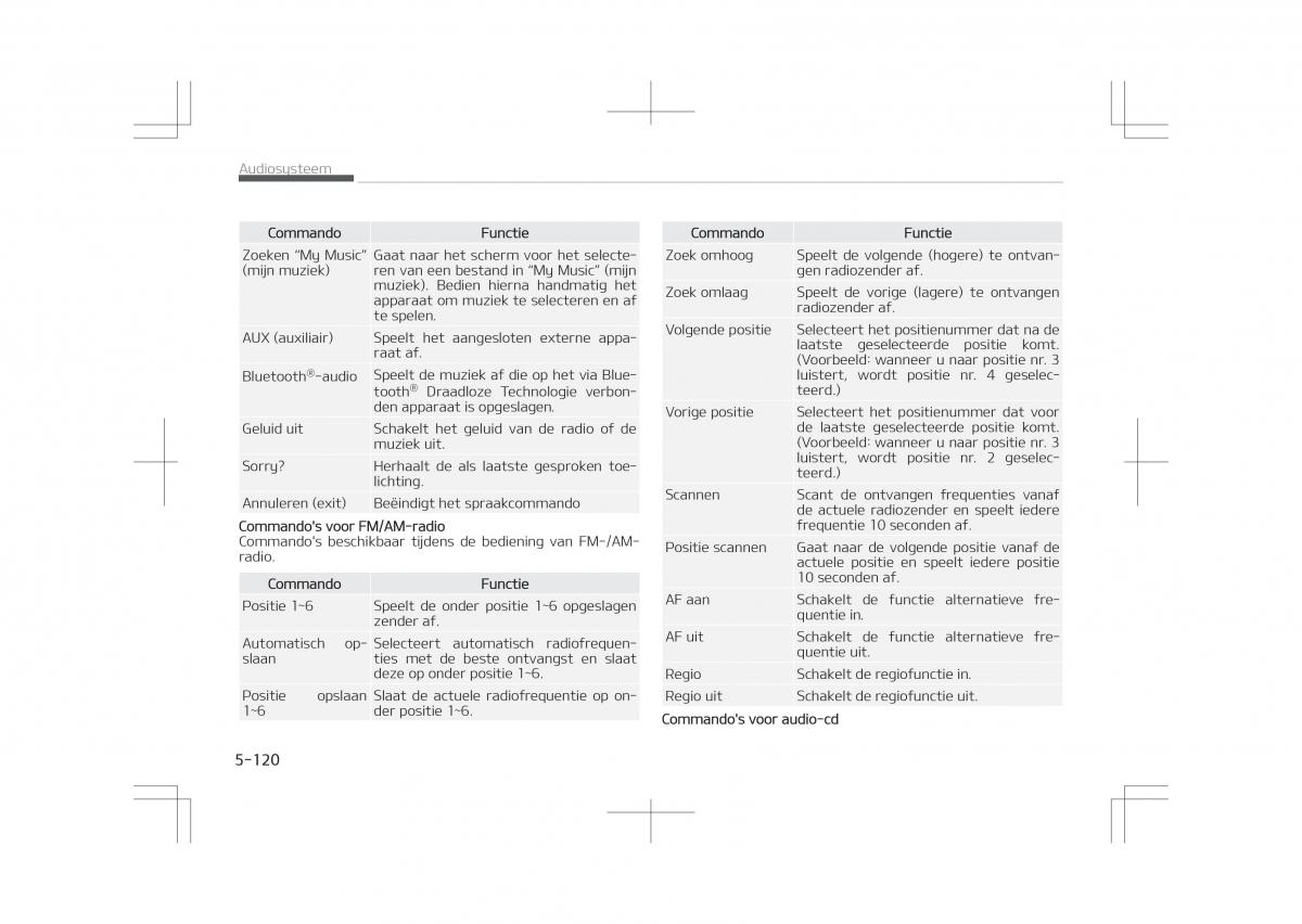 Kia Optima IV 4 handleiding / page 412