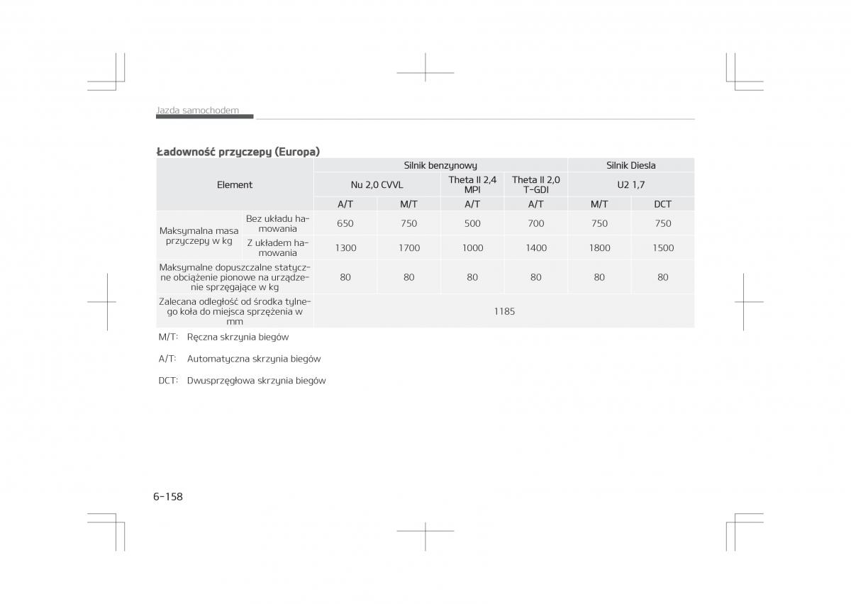 Kia Optima IV 4 instrukcja obslugi / page 608