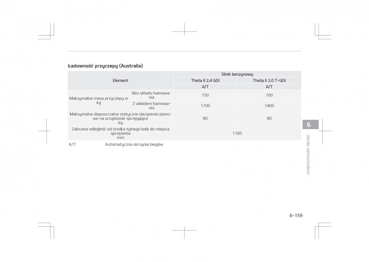 Kia Optima IV 4 instrukcja obslugi / page 609