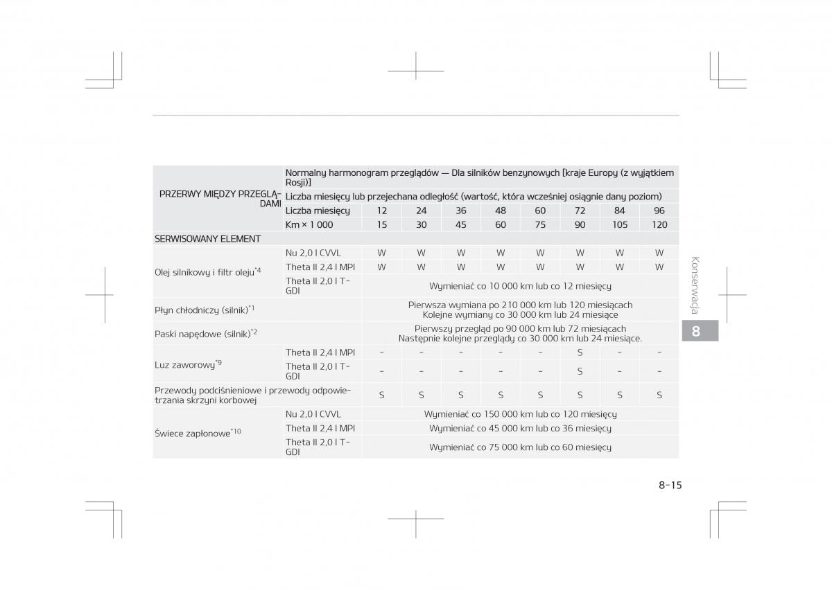 Kia Optima IV 4 instrukcja obslugi / page 663