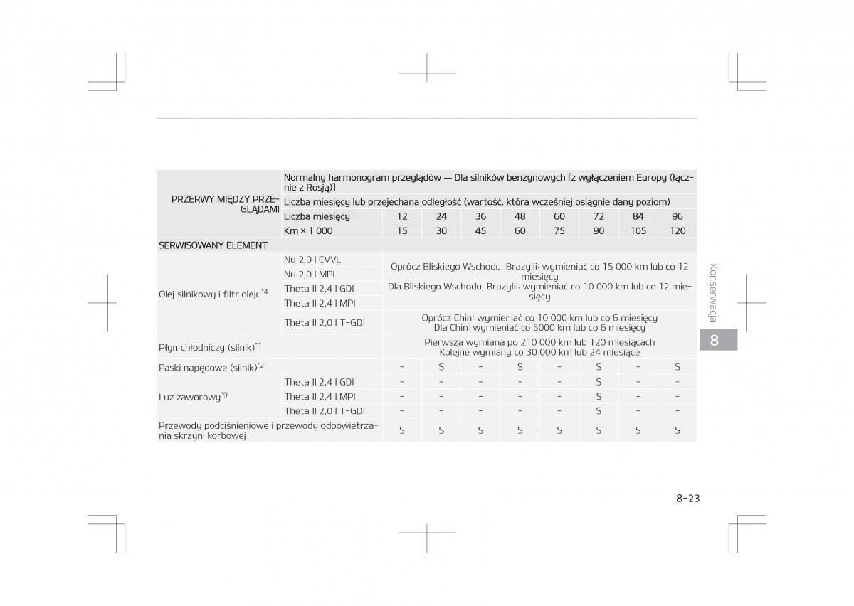 Kia Optima IV 4 instrukcja obslugi / page 671