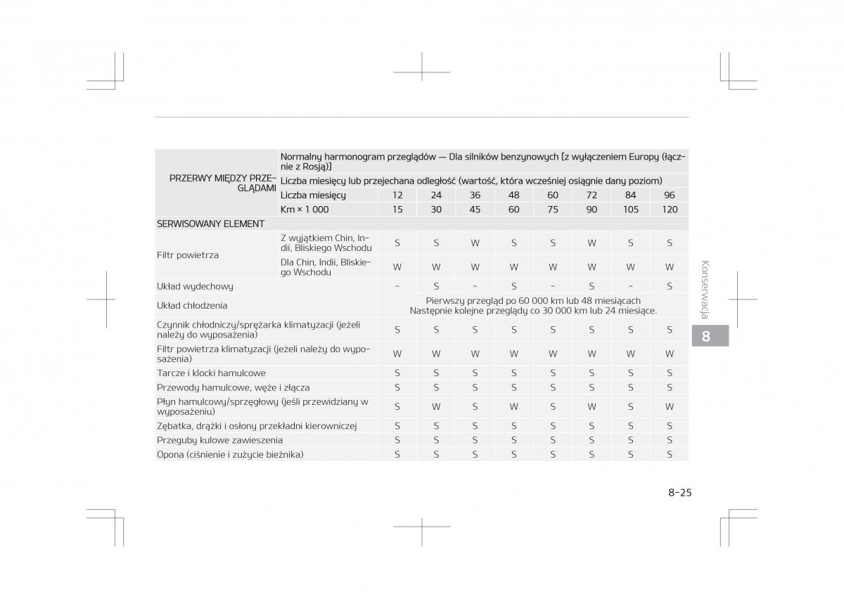 Kia Optima IV 4 instrukcja obslugi / page 673