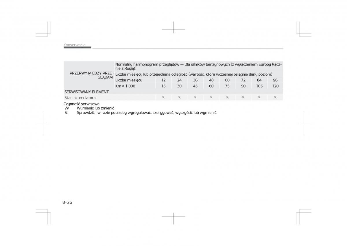 Kia Optima IV 4 instrukcja obslugi / page 674