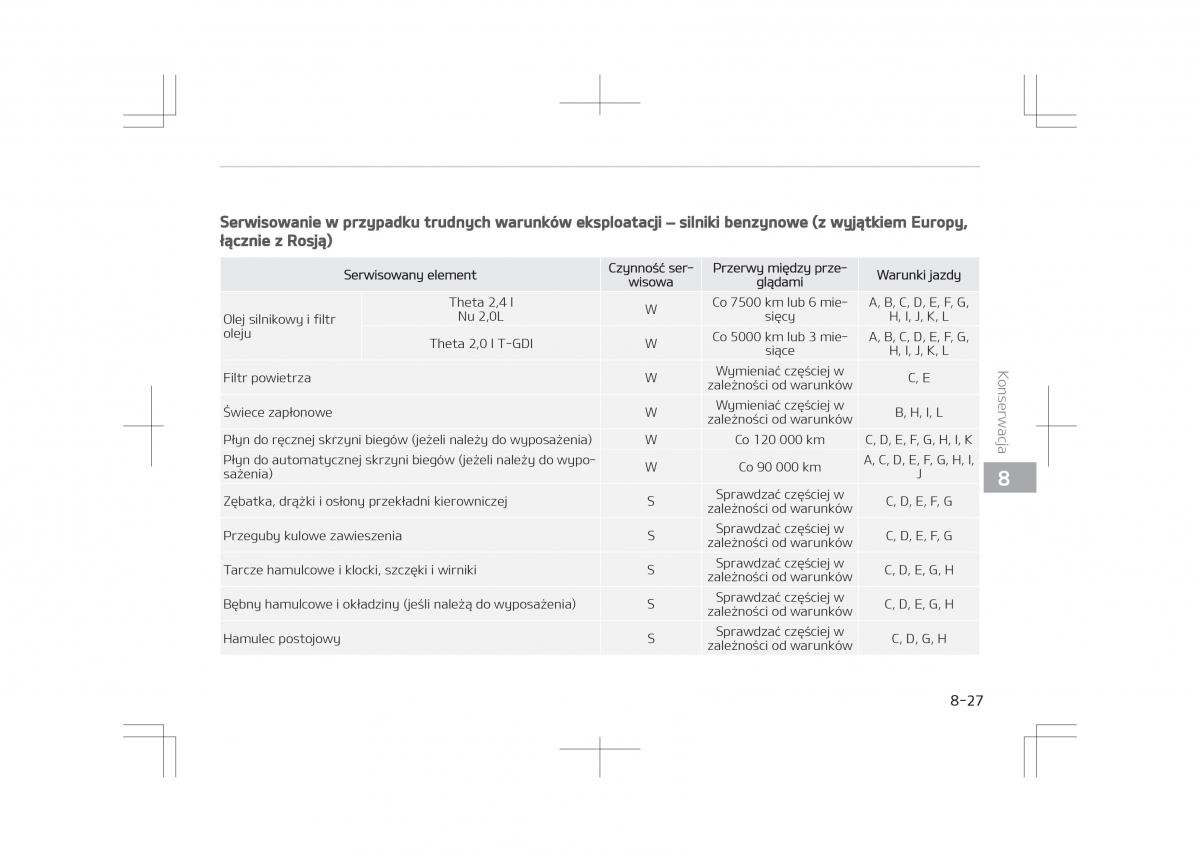 Kia Optima IV 4 instrukcja obslugi / page 675