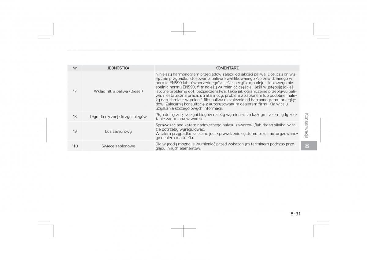 Kia Optima IV 4 instrukcja obslugi / page 679