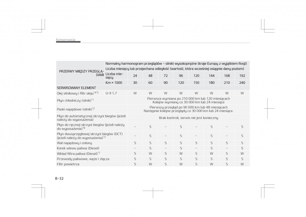 Kia Optima IV 4 instrukcja obslugi / page 680