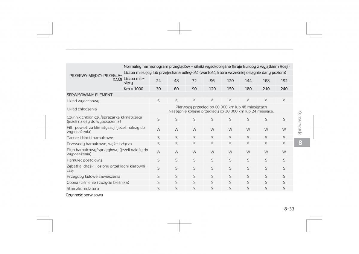 Kia Optima IV 4 instrukcja obslugi / page 681