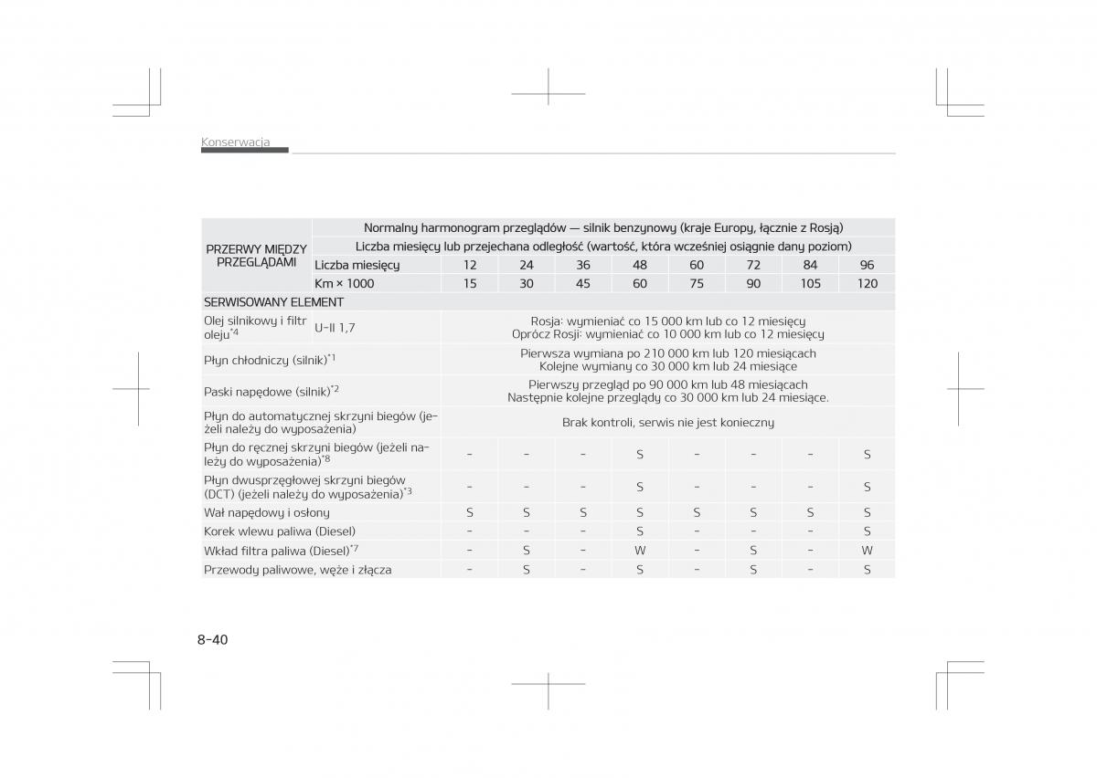 Kia Optima IV 4 instrukcja obslugi / page 688