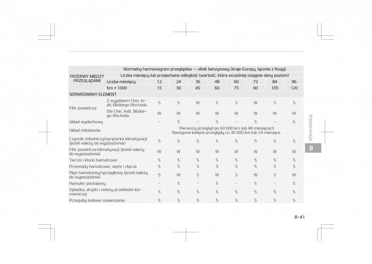 Kia Optima IV 4 instrukcja obslugi / page 689