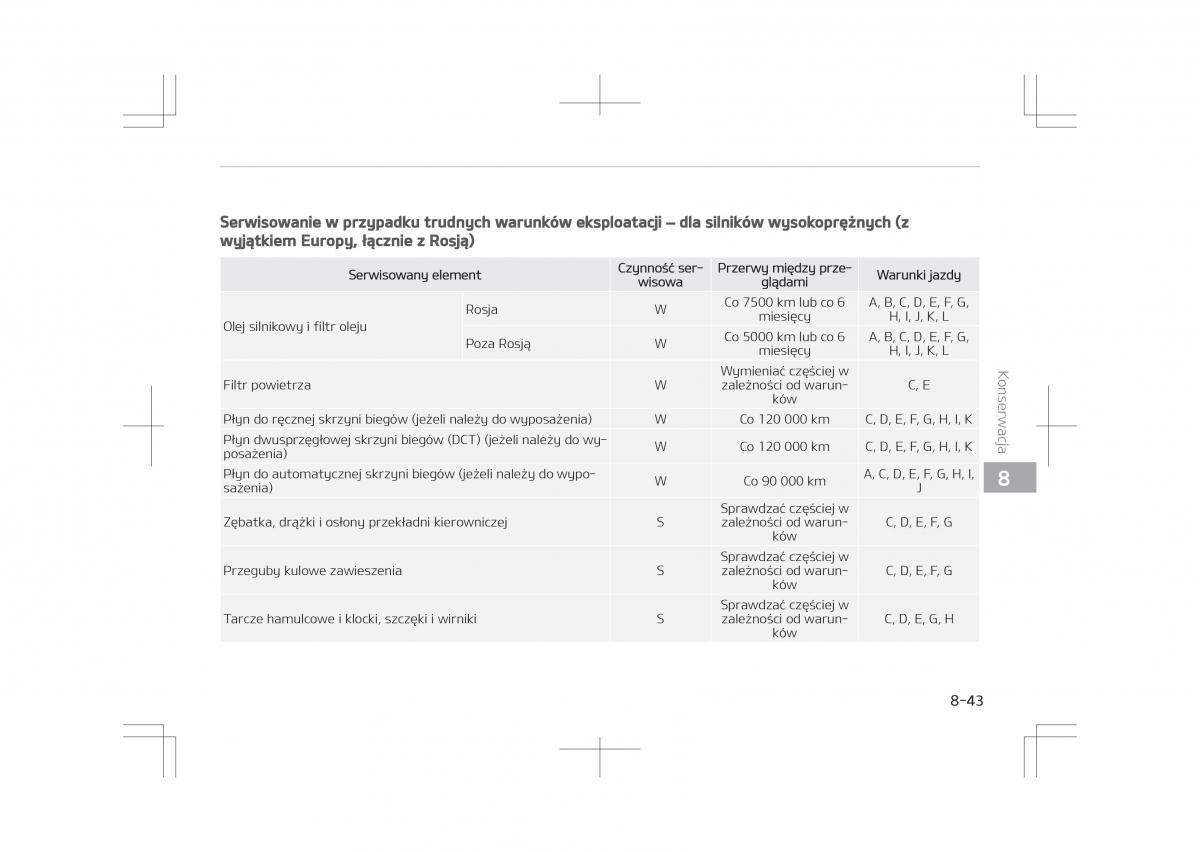 Kia Optima IV 4 instrukcja obslugi / page 691