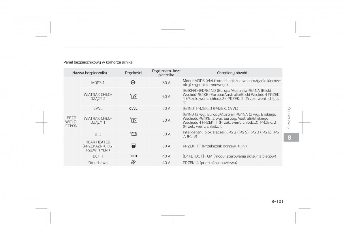 Kia Optima IV 4 instrukcja obslugi / page 749