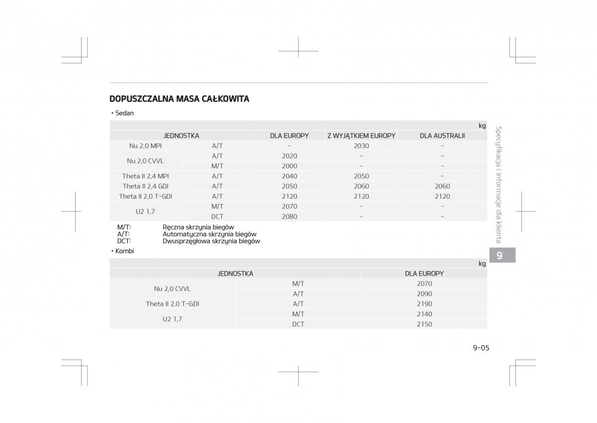 Kia Optima IV 4 instrukcja obslugi / page 803