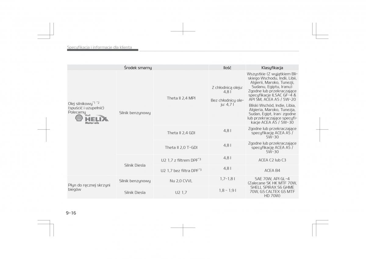 Kia Optima IV 4 instrukcja obslugi / page 814