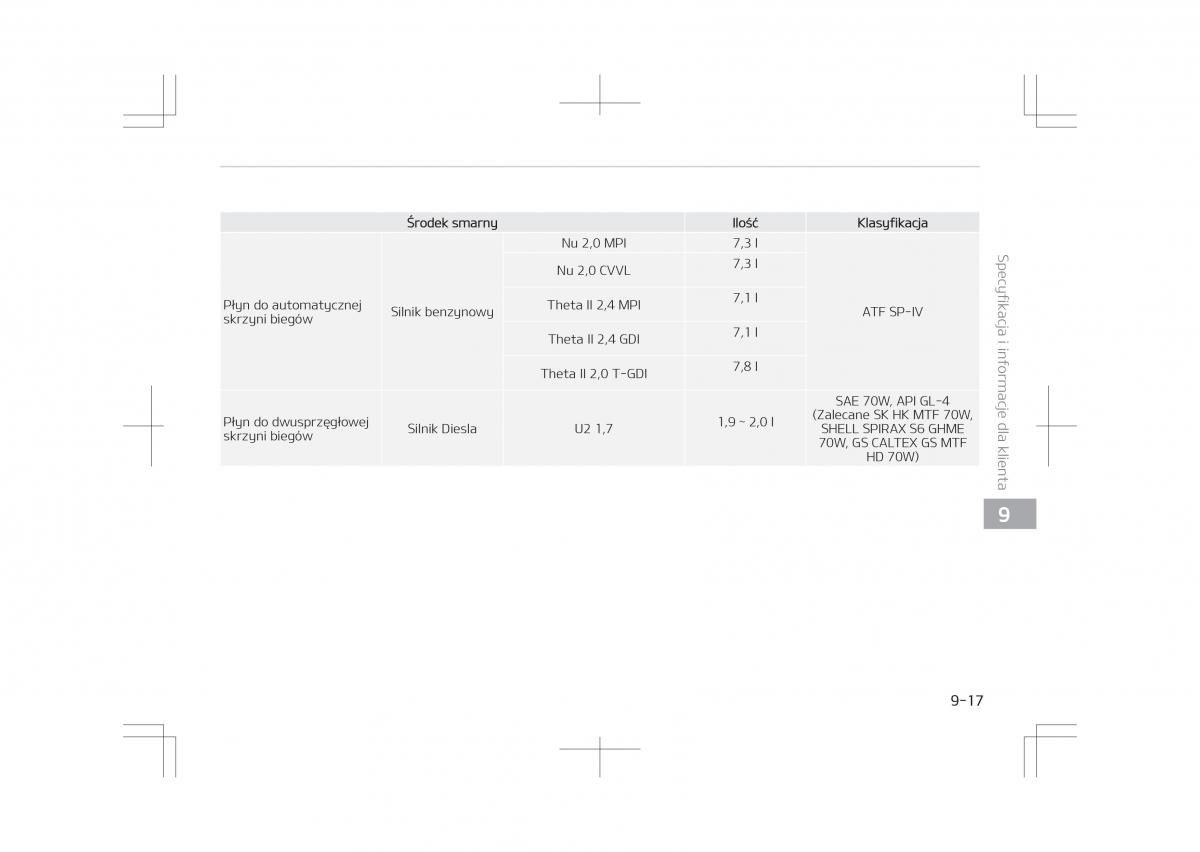 Kia Optima IV 4 instrukcja obslugi / page 815