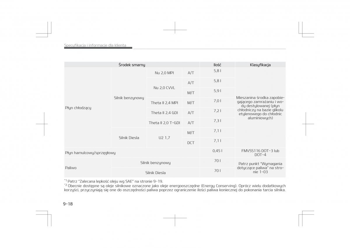 Kia Optima IV 4 instrukcja obslugi / page 816