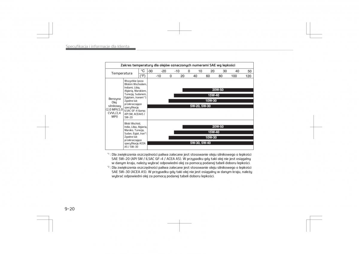 Kia Optima IV 4 instrukcja obslugi / page 818