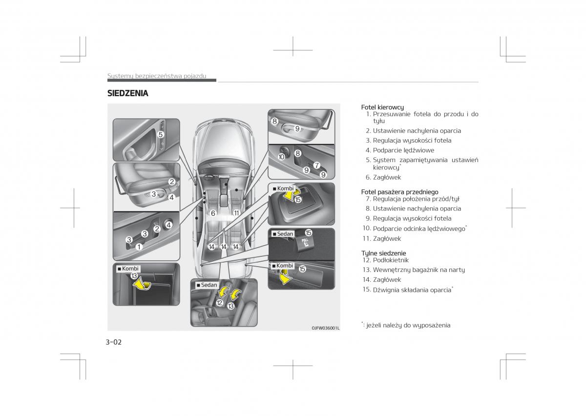 Kia Optima IV 4 instrukcja obslugi / page 24