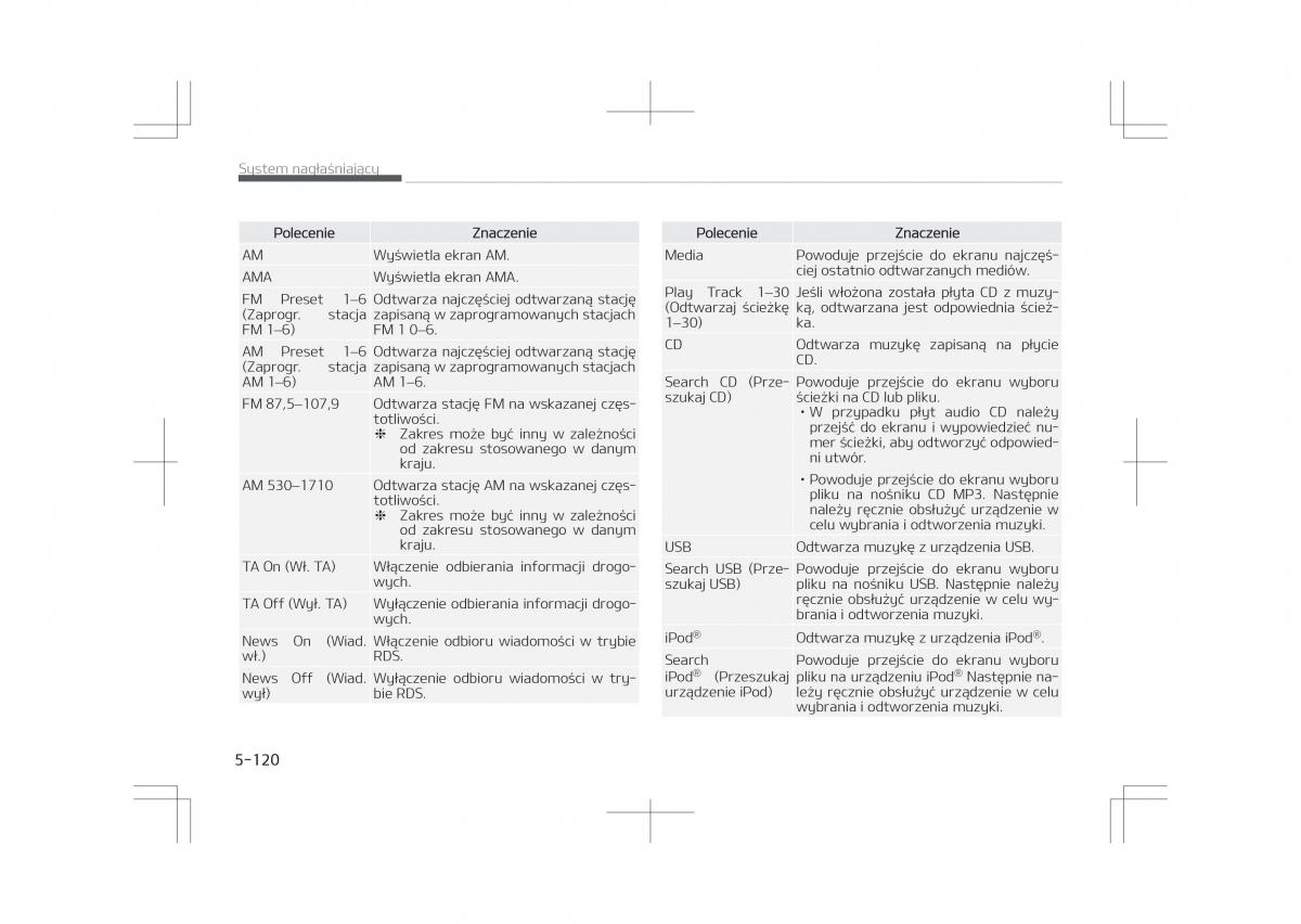 Kia Optima IV 4 instrukcja obslugi / page 422