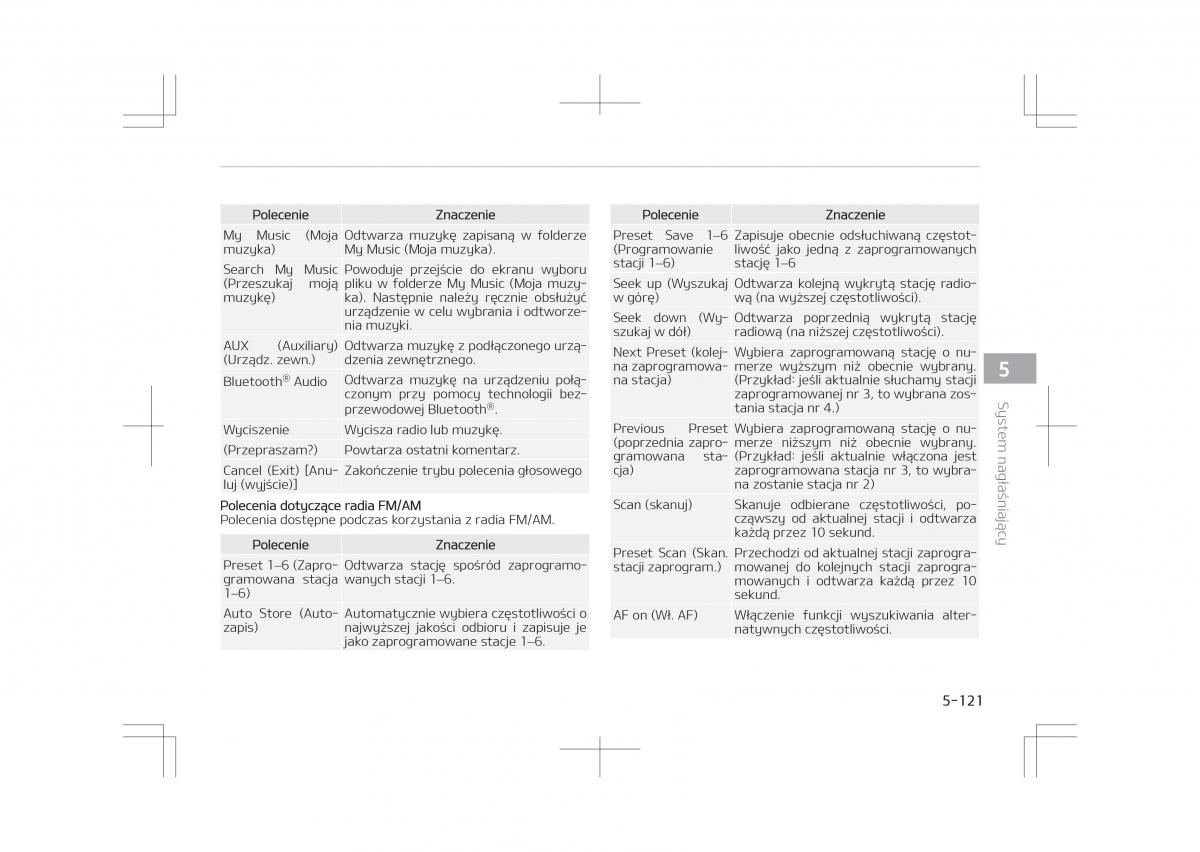 Kia Optima IV 4 instrukcja obslugi / page 423