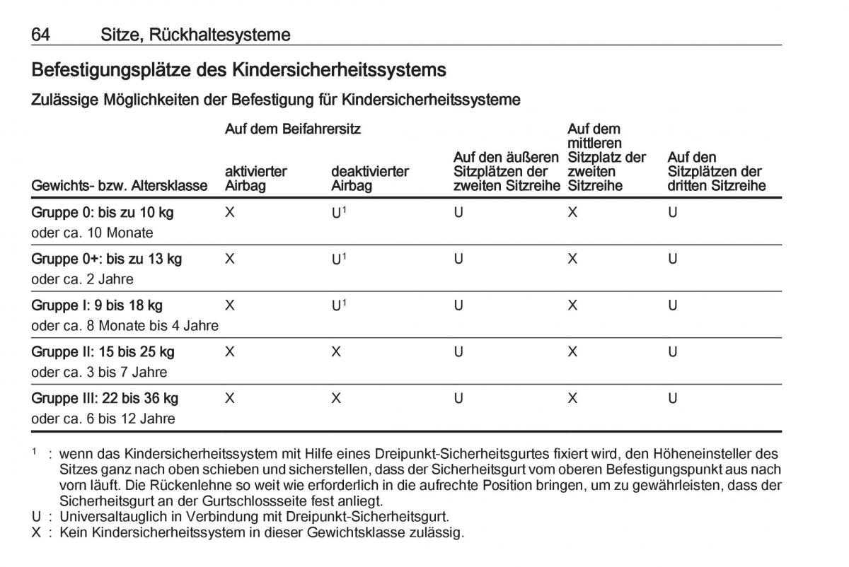 Opel Zafira C Tourer Handbuch / page 66