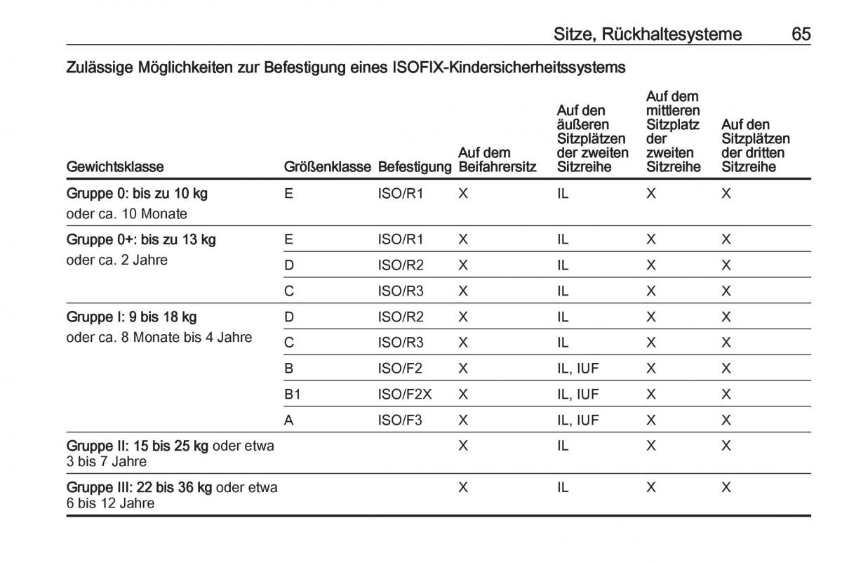 Opel Zafira C Tourer Handbuch / page 67