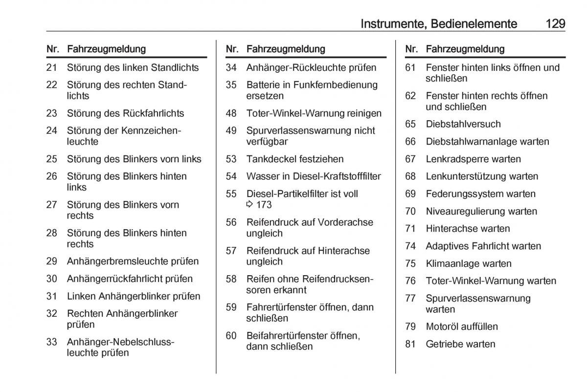 Opel Zafira C Tourer Handbuch / page 131