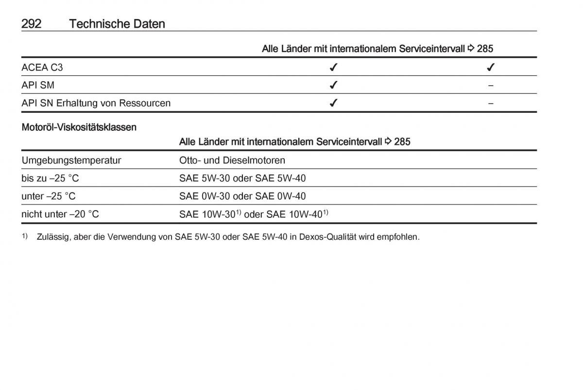 Opel Zafira C Tourer Handbuch / page 294